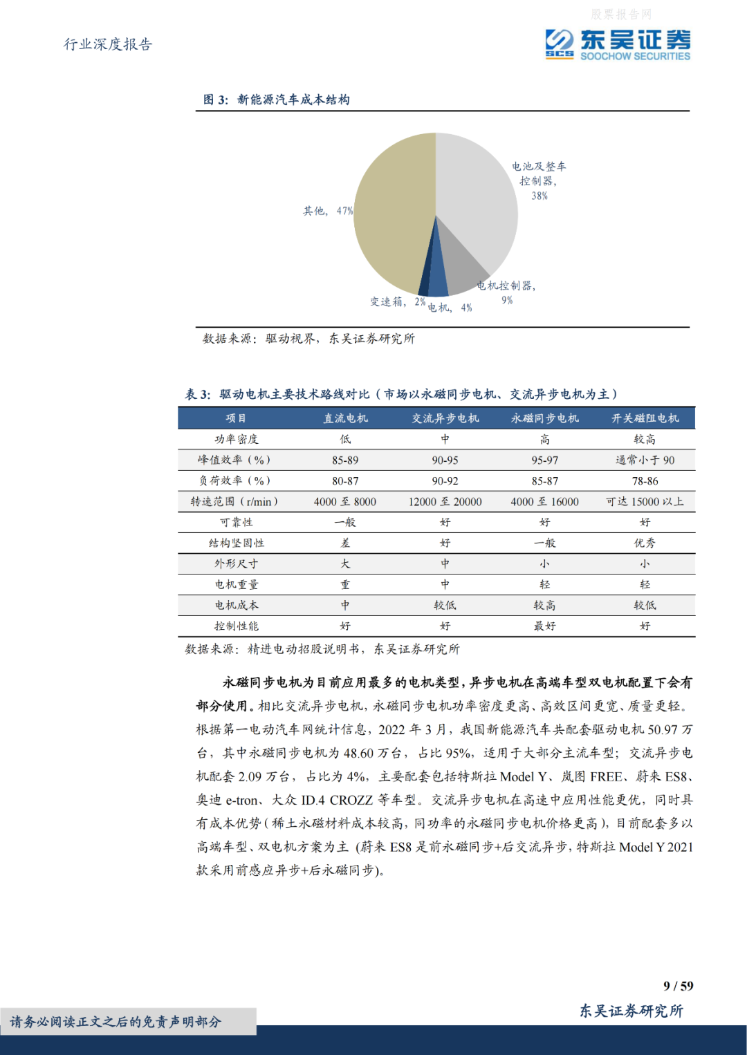 新能源汽车电驱动行业深度报告|东吴证券