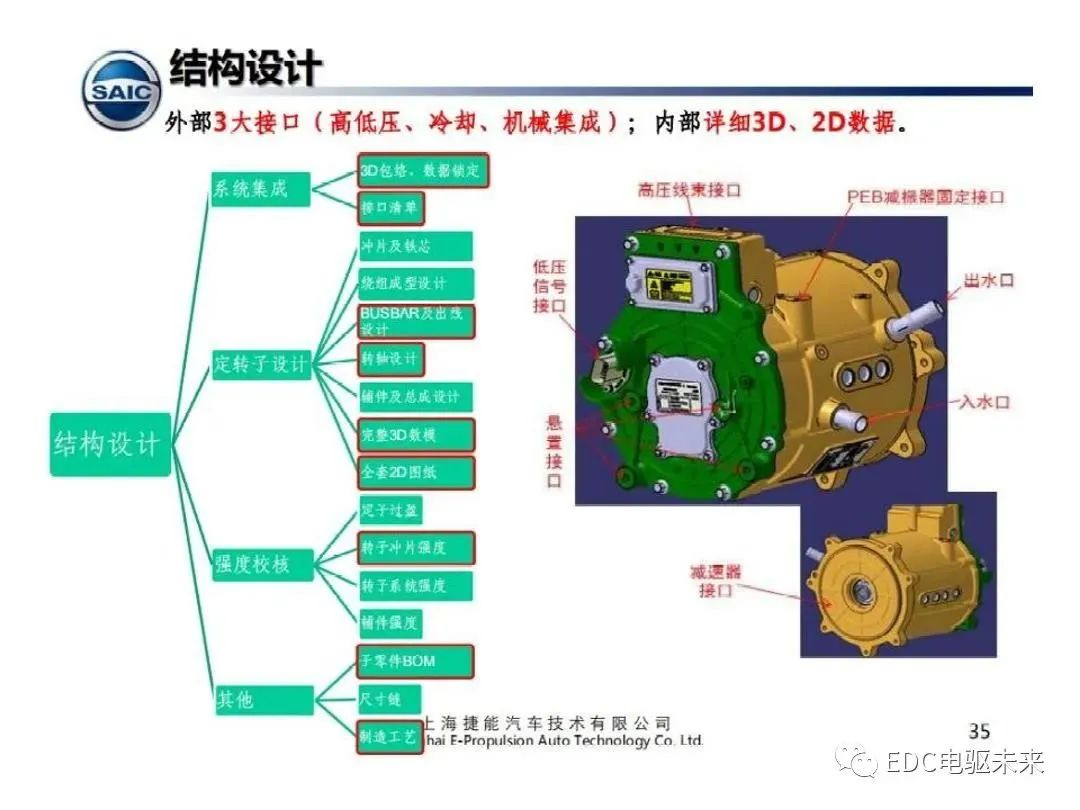 驱动电机设计流程及技术趋势